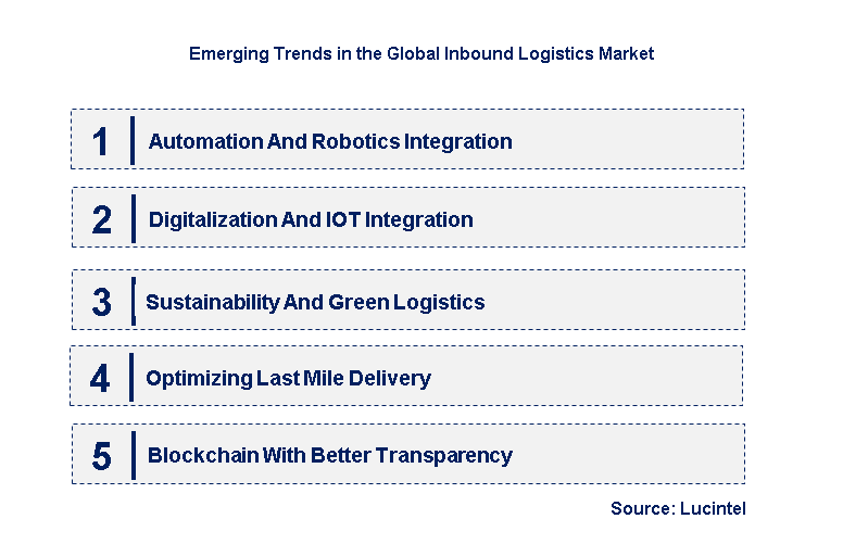 Emerging Trends in the Inbound Logistics Market